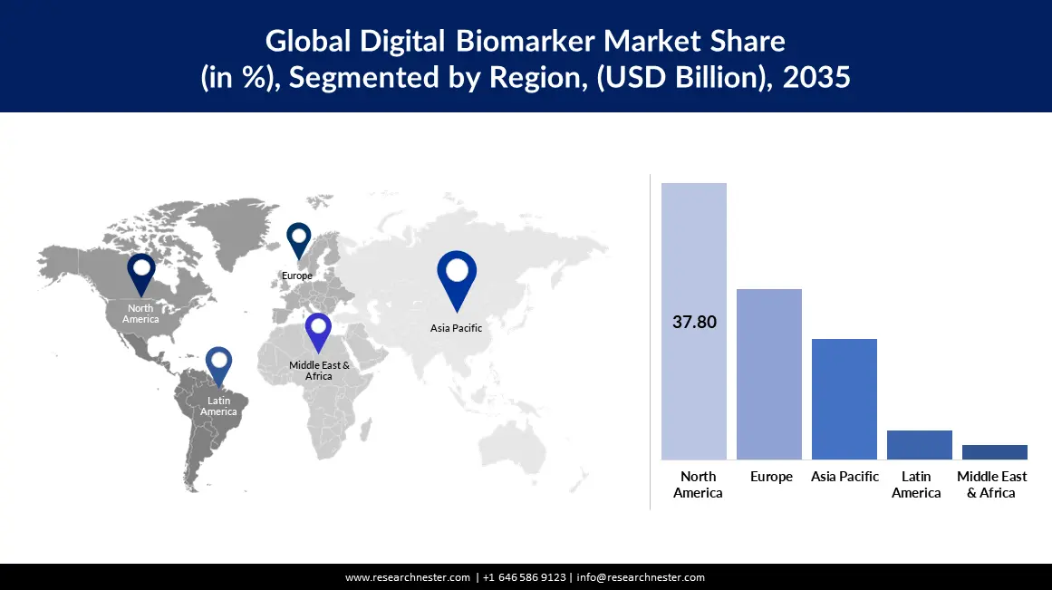 /admin/report_image/Digital Biomarkers Market.webp